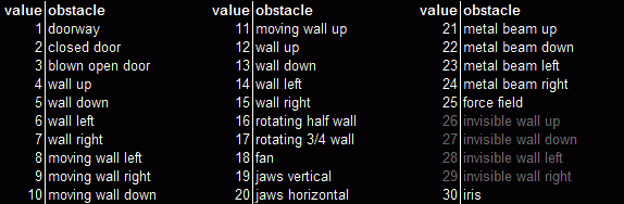 Terminal Velocity Tunnel Obstacles