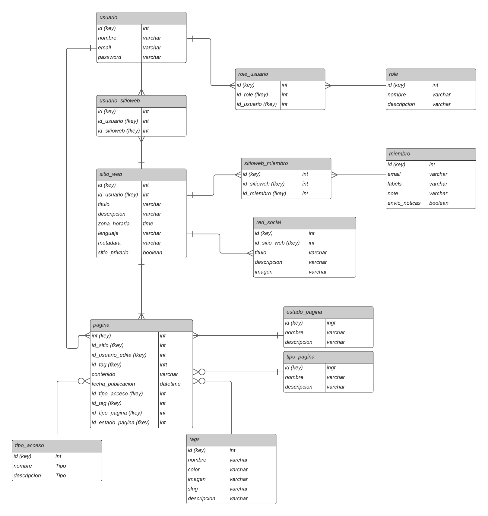 diagrama-er