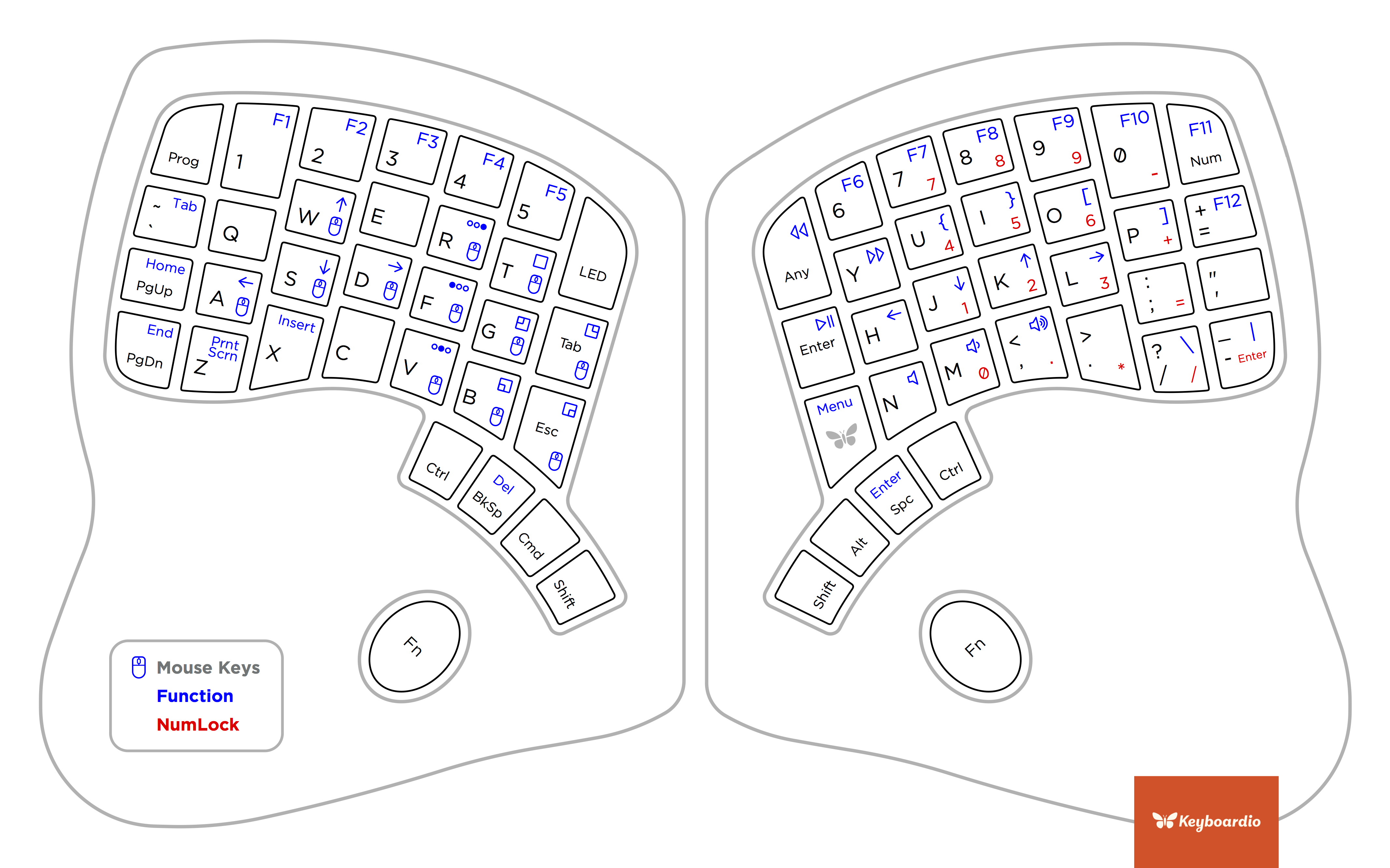 QWERTY layout