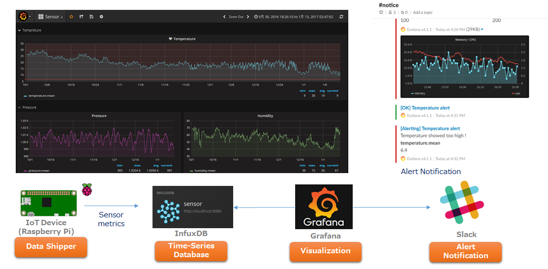 kibana dashboard