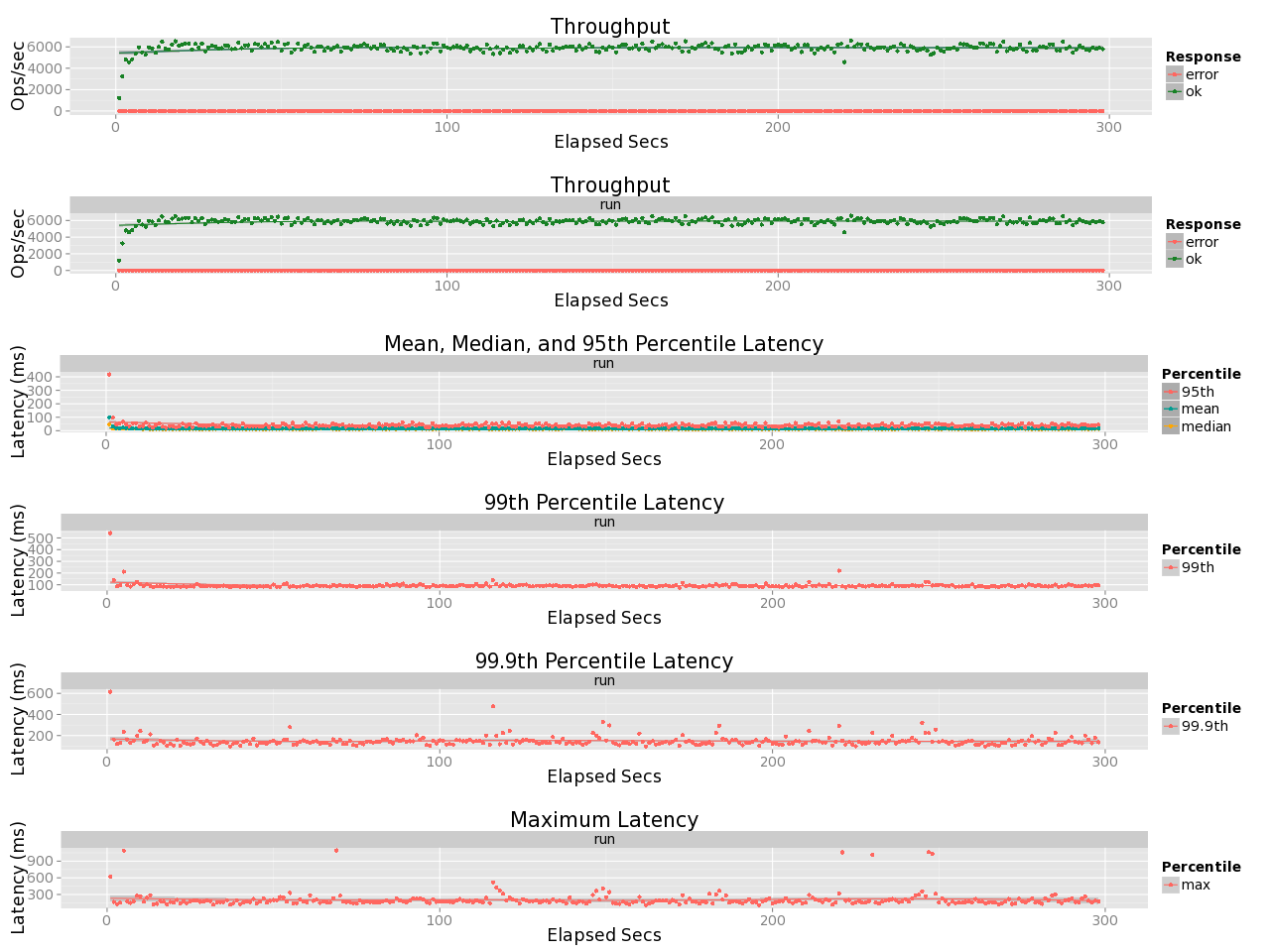 sample_graph