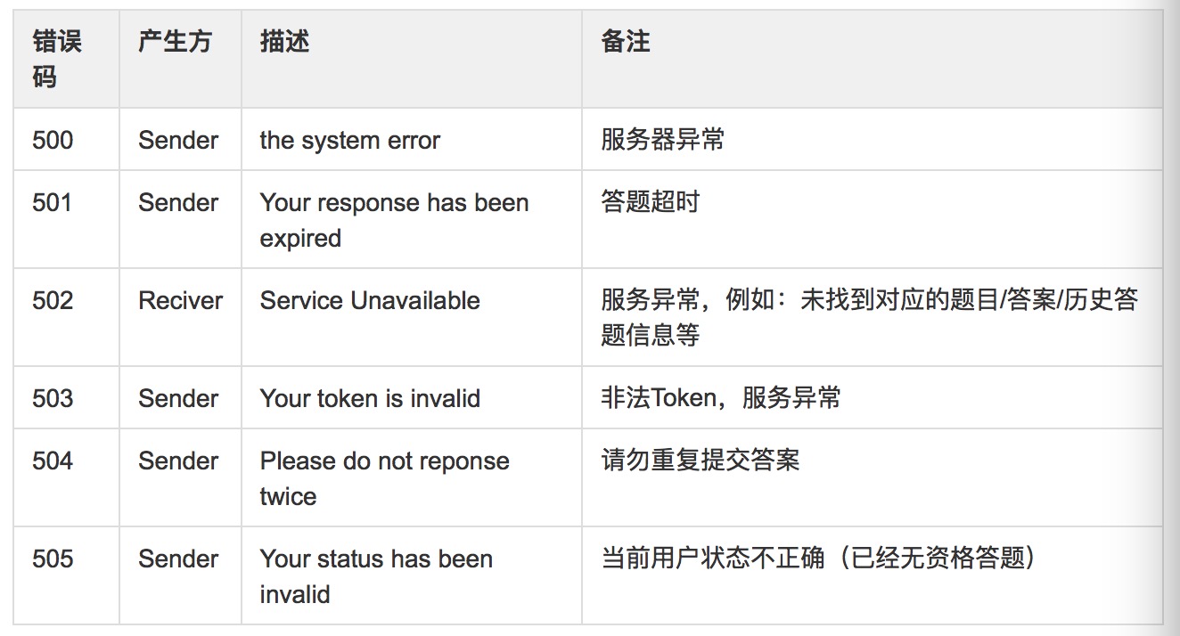 错误码