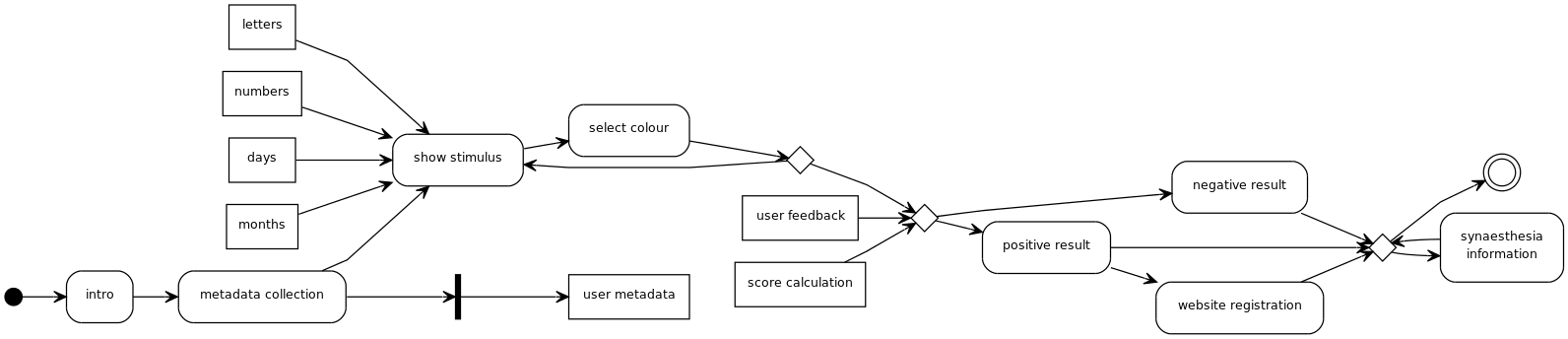 application workflow