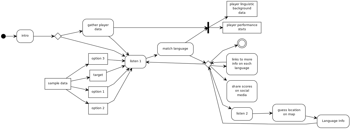 application workflow