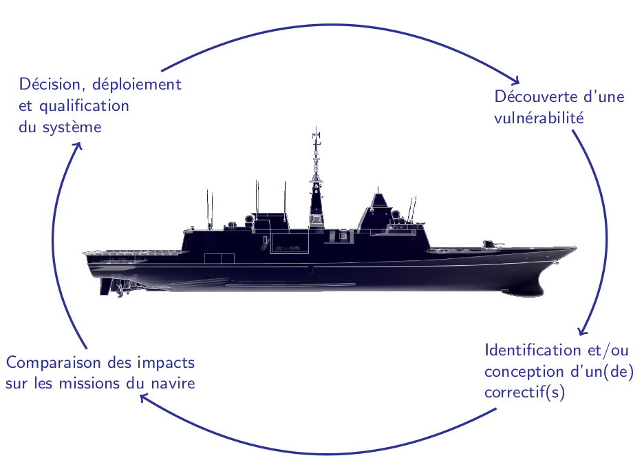 Schema fremm