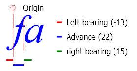 Glyph metrics