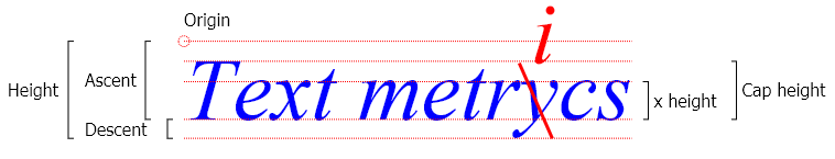 Font metrics