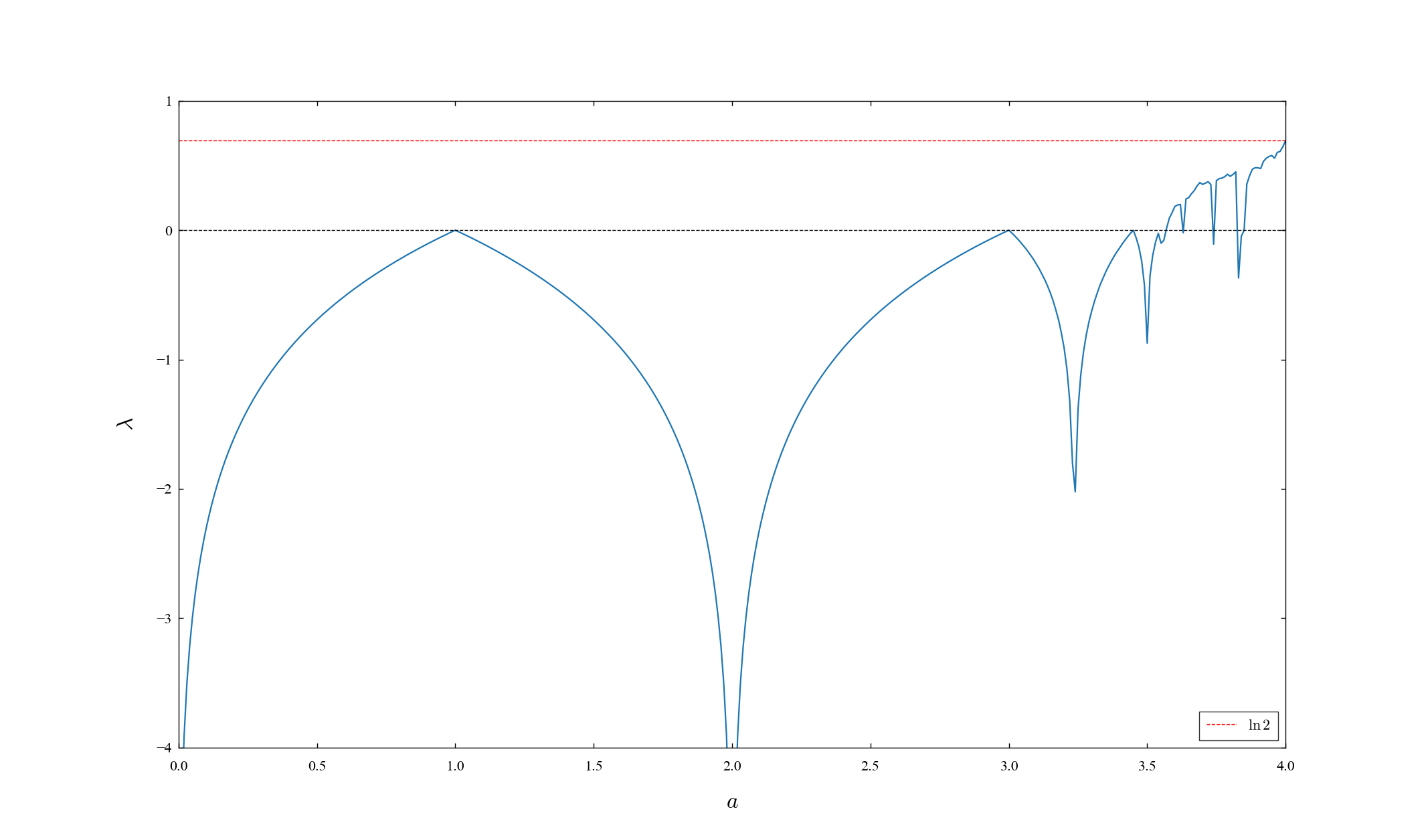 img:calc_les-Logistic