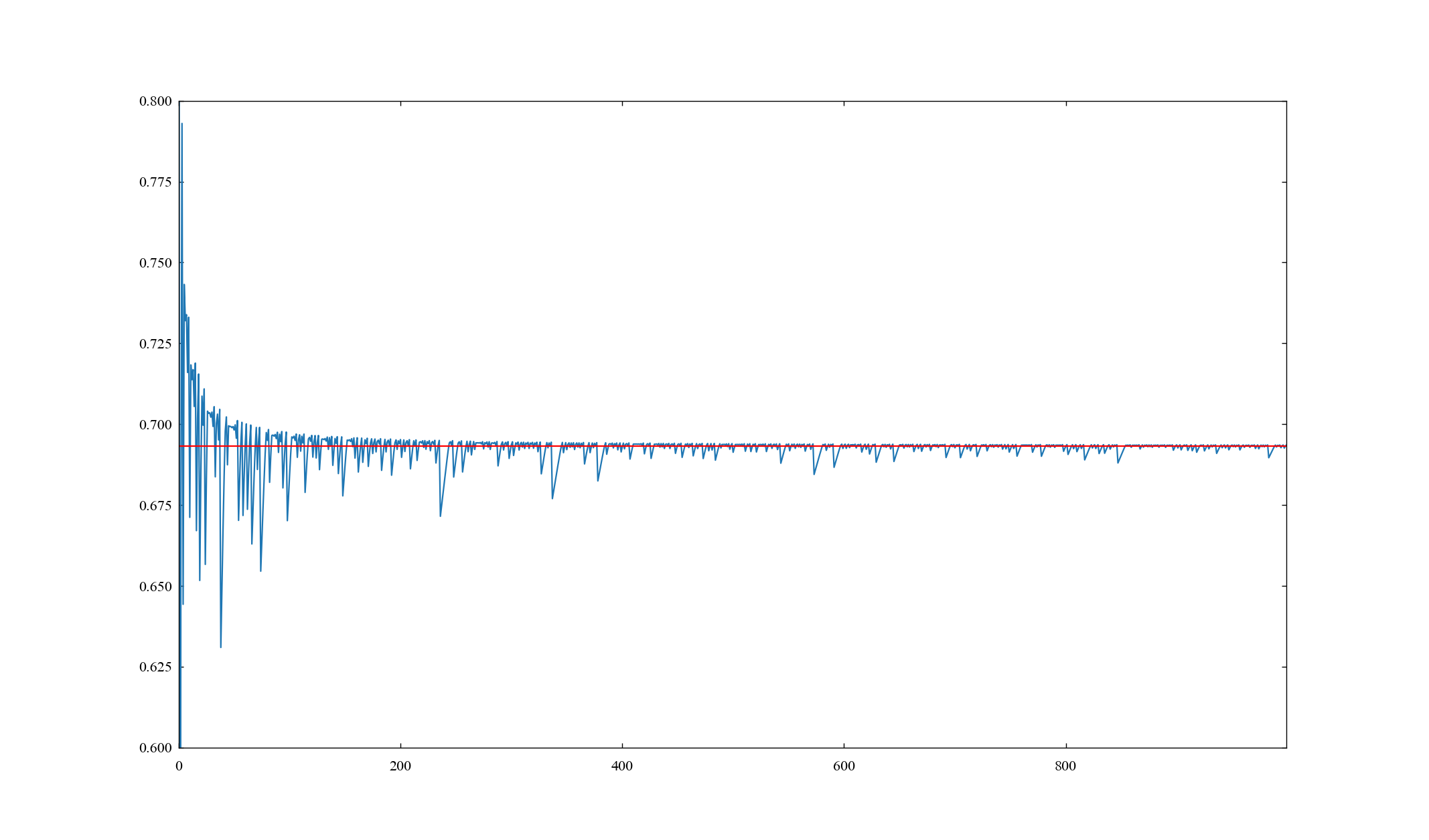 img:calc_les-Logistic0