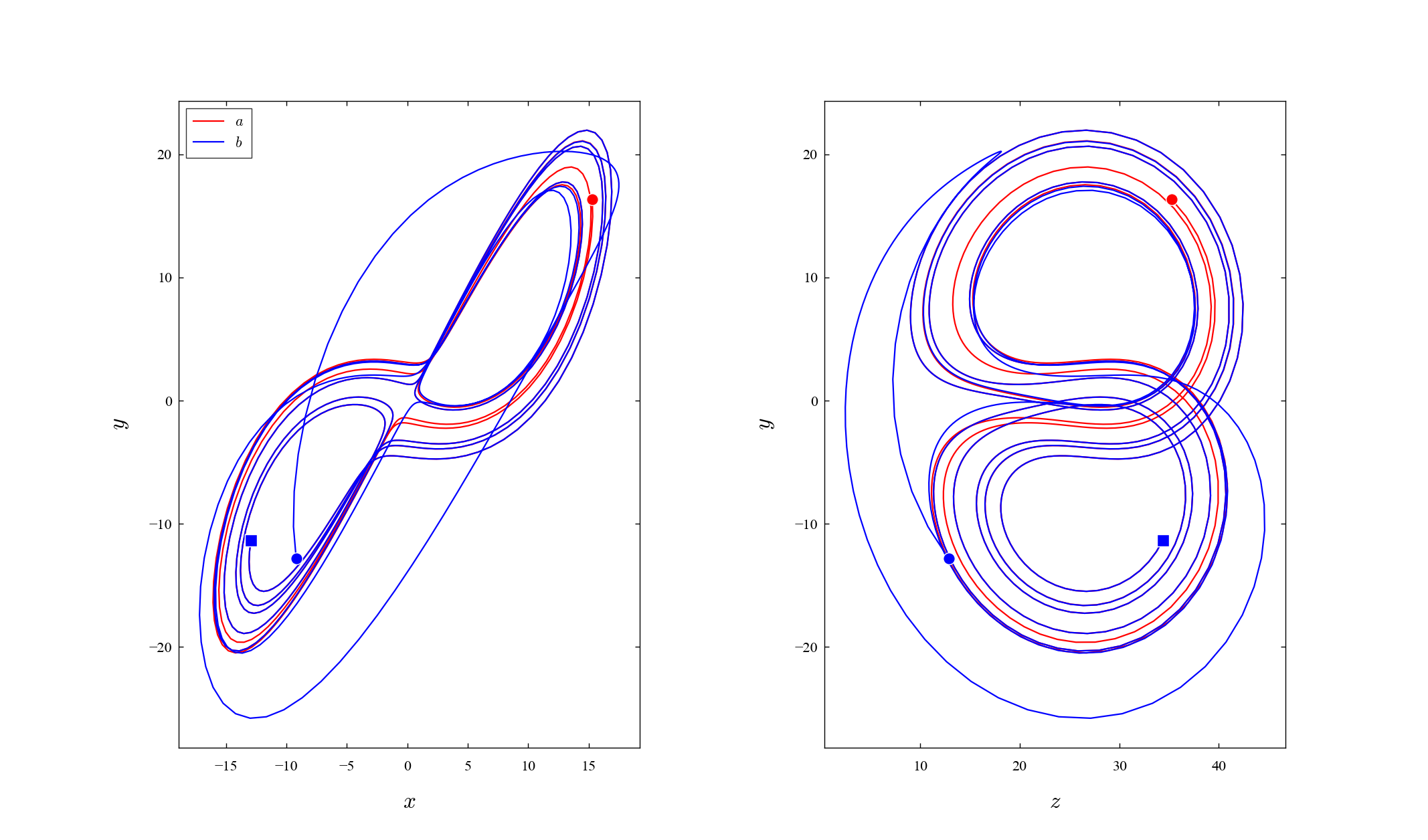 img:coupling_oneway2