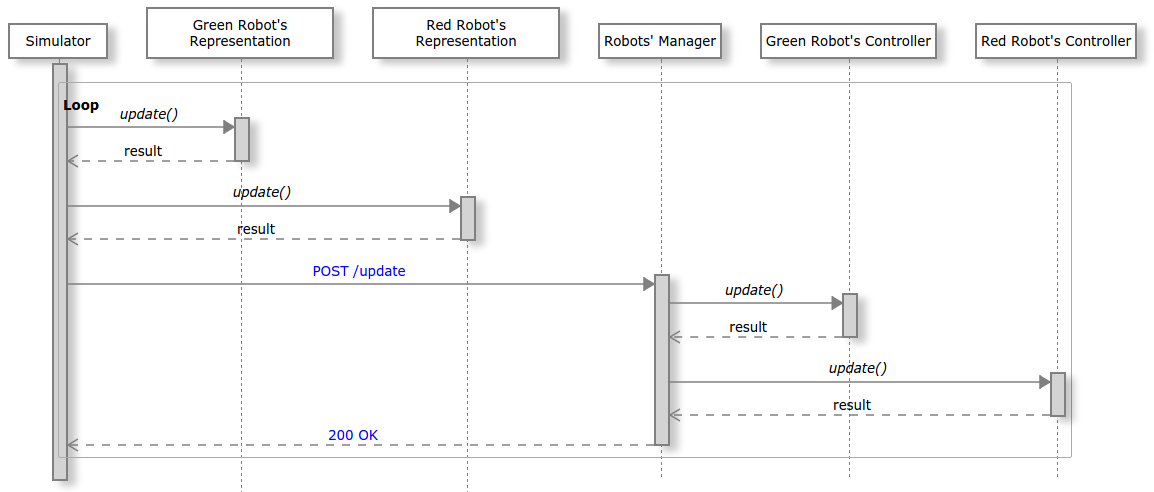 Basic Schema