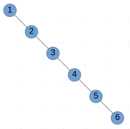 Leetcode 114：二叉树展开为链表（超详细的解法！！！）