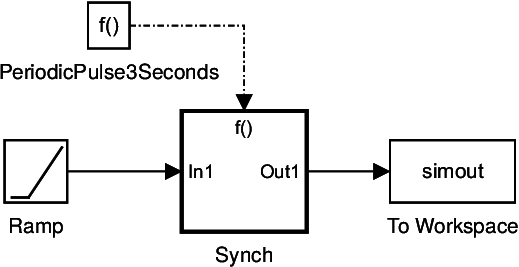 Realization of method (1)