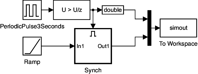 Realization of method (3)