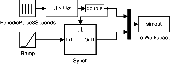 Realization of method (4)