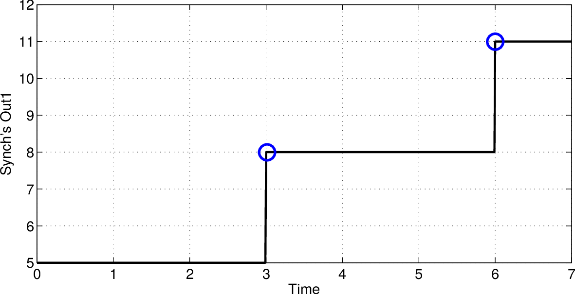 Results of method (4)