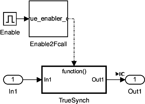 Internals of Synch