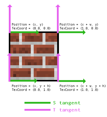 vertex attribs