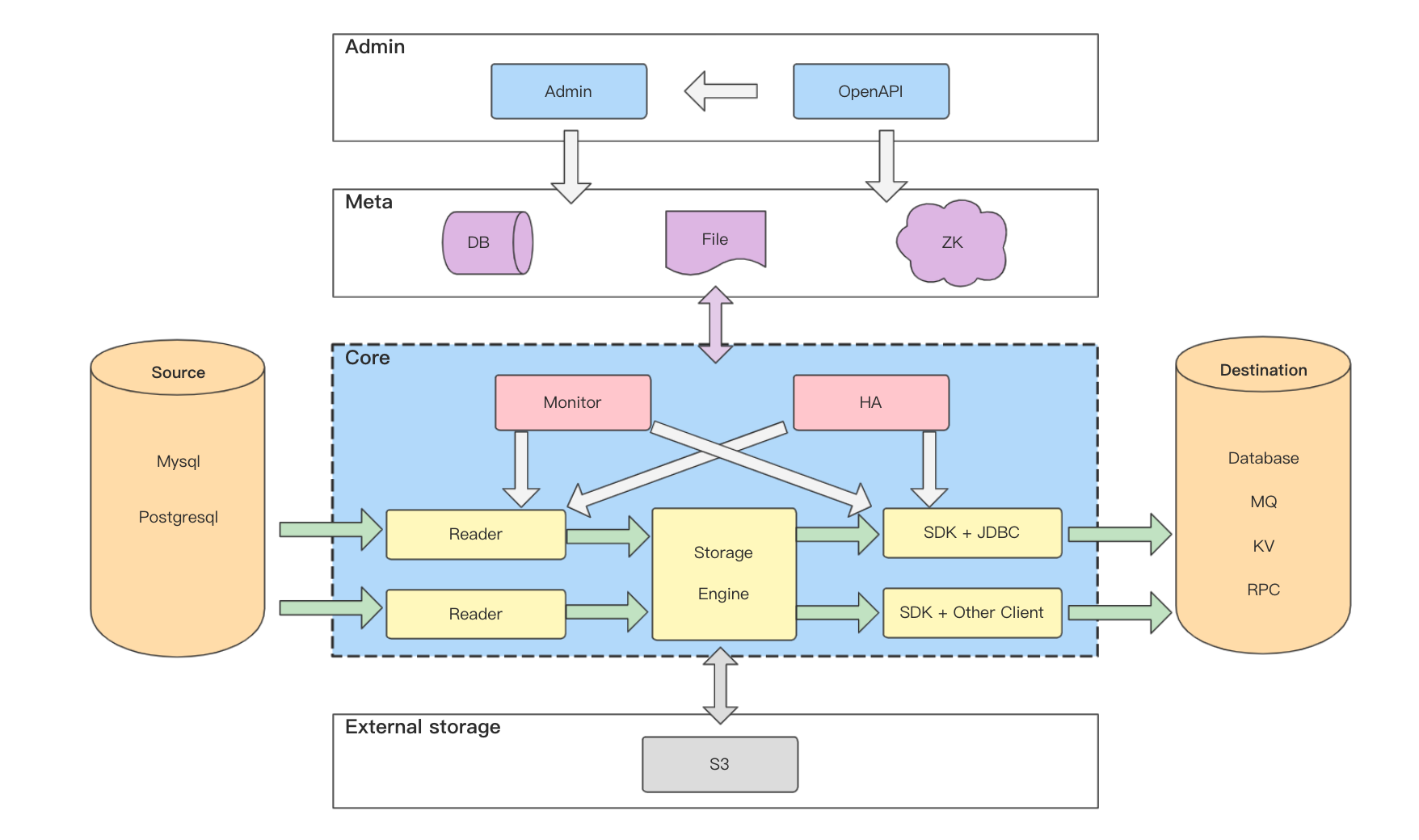 Architecture diagram