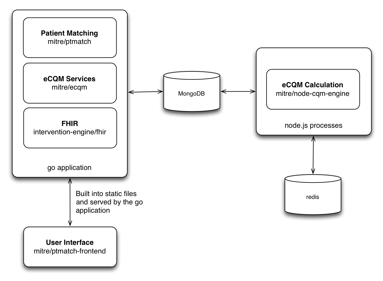 Patient Matching Setup Diagram