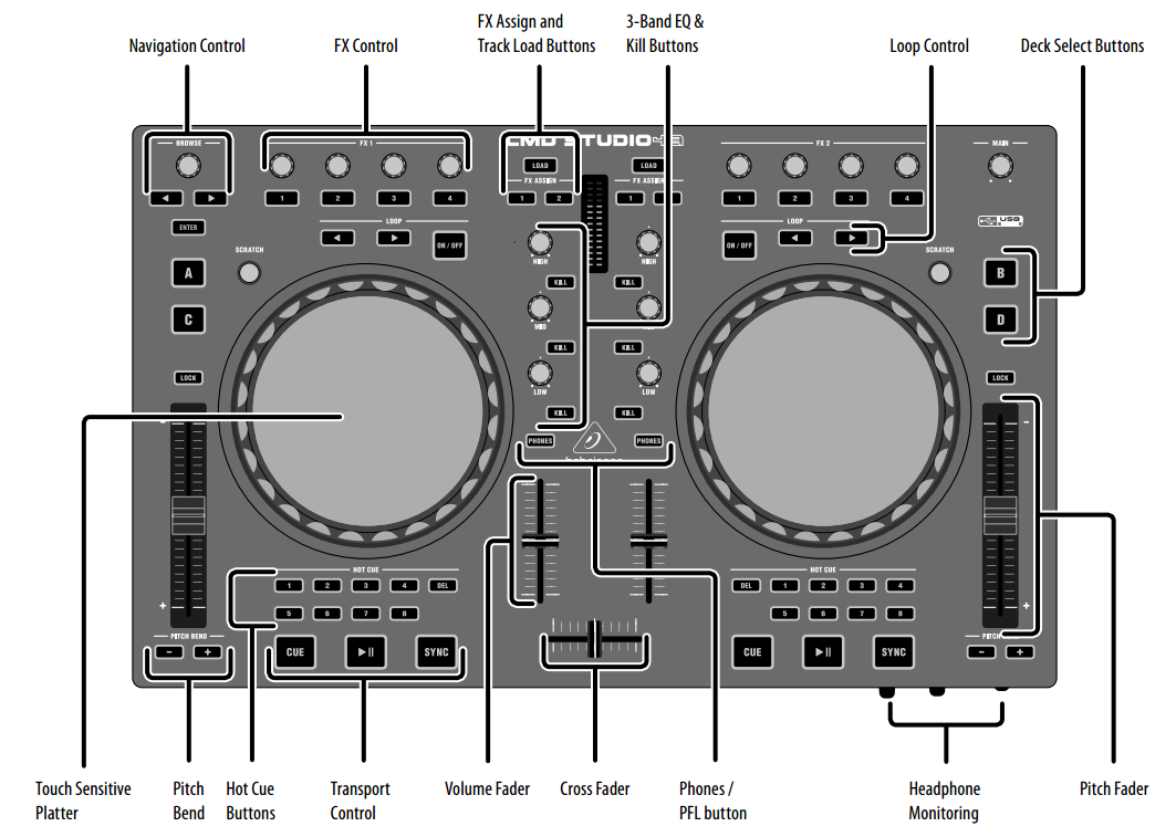 Behringer studio. Cmd515.