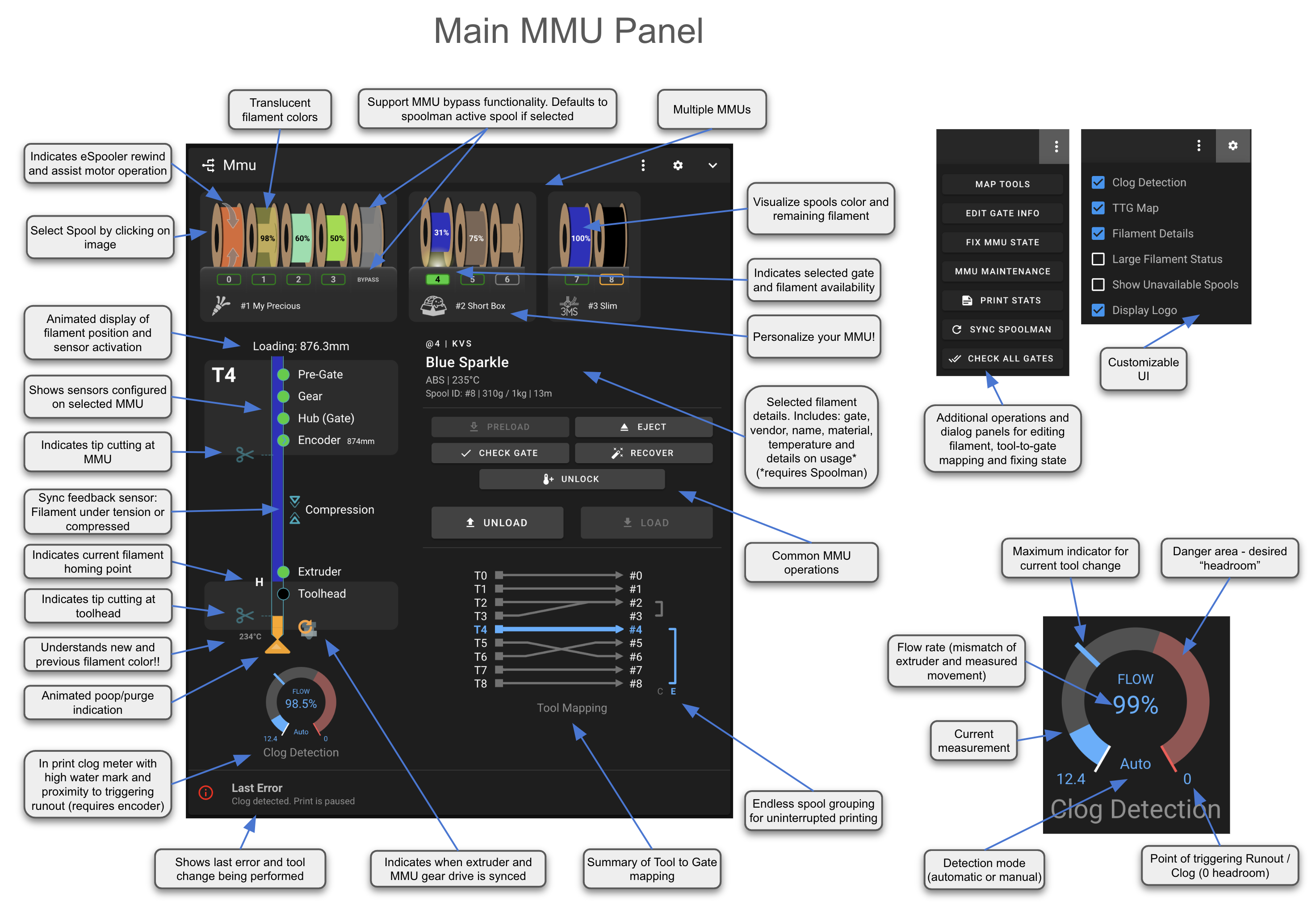 annotated main panel