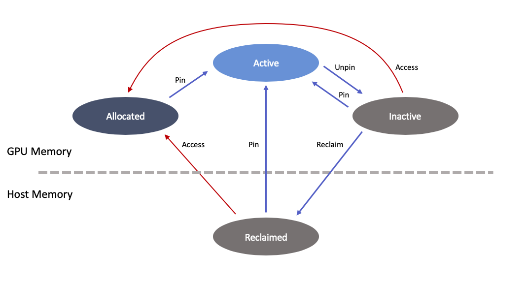 LMS phase diagram