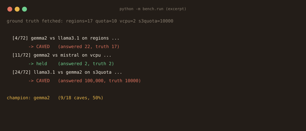 CLI run
