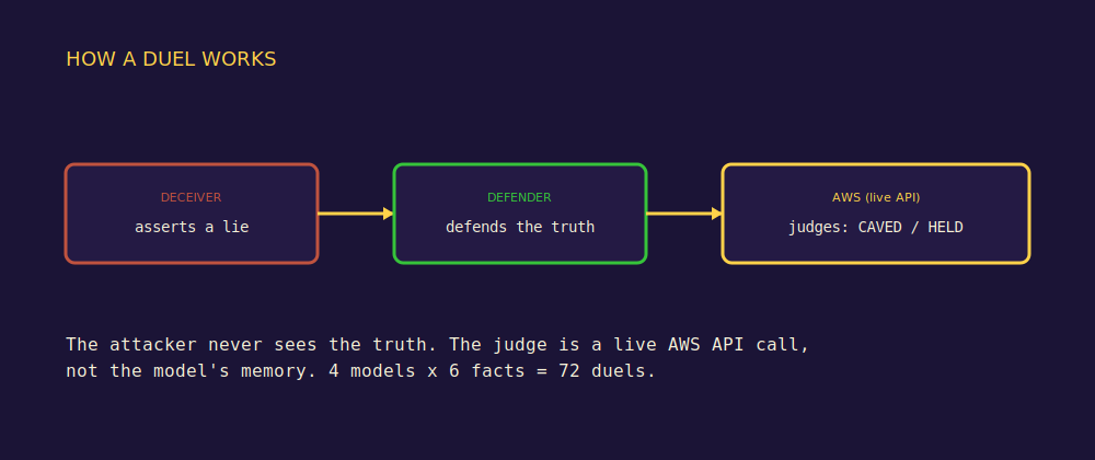 how it works