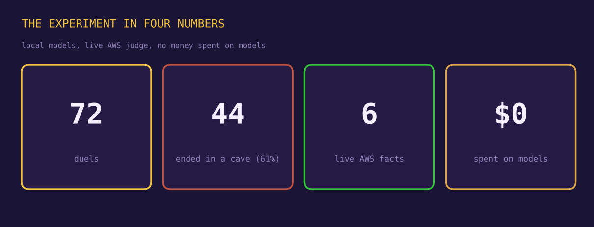 numbers card
