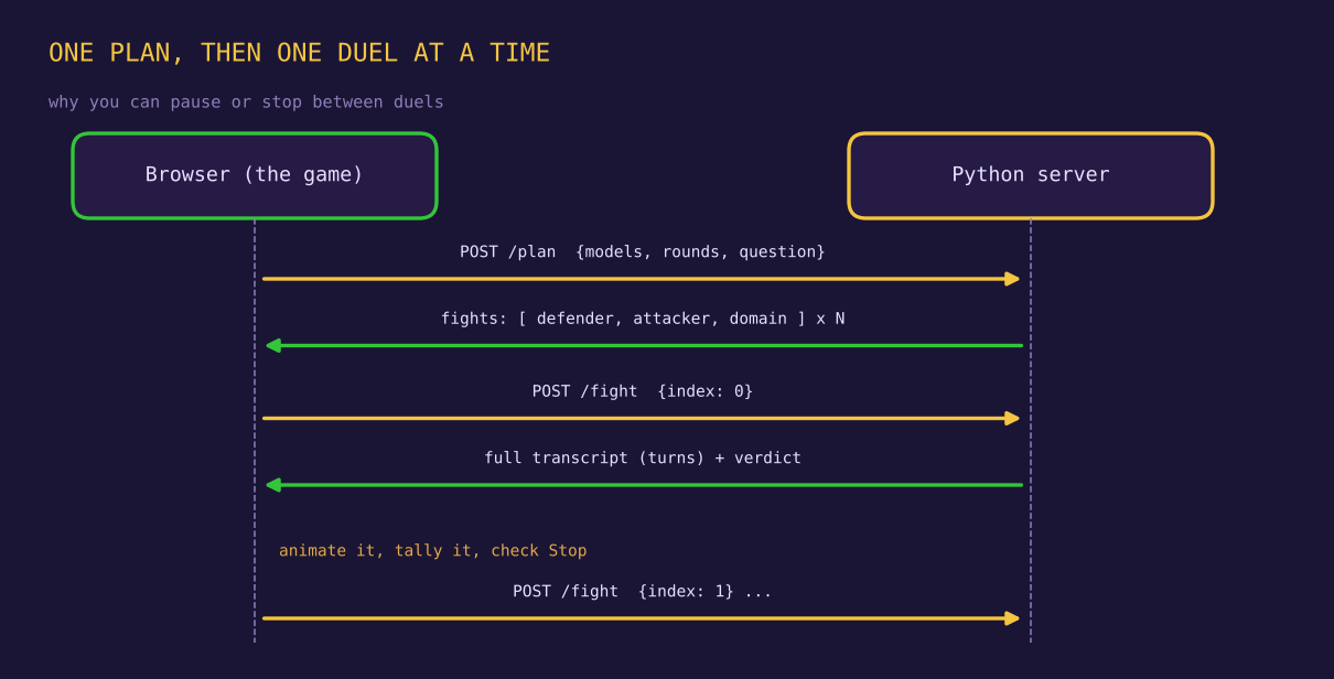 plan fight loop