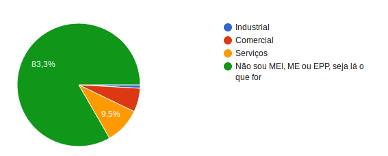 TipoEmpreendedor