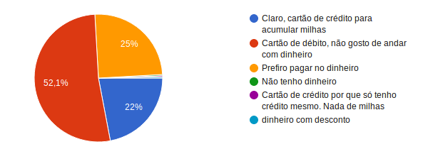 Formas