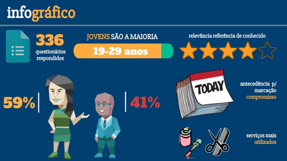 Infográfico