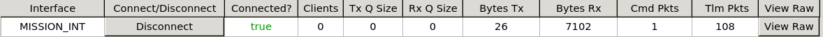 COSMOS C&T Server, Bytes Transmitted and Received