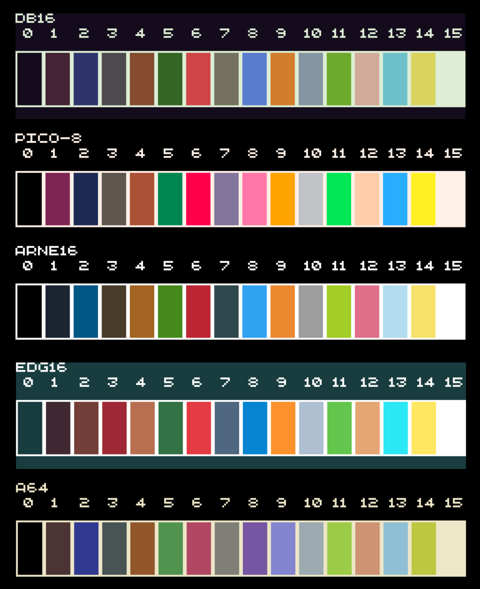 palette · nesbox/TIC-80 Wiki · GitHub