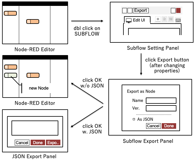 Subflow-export-UI