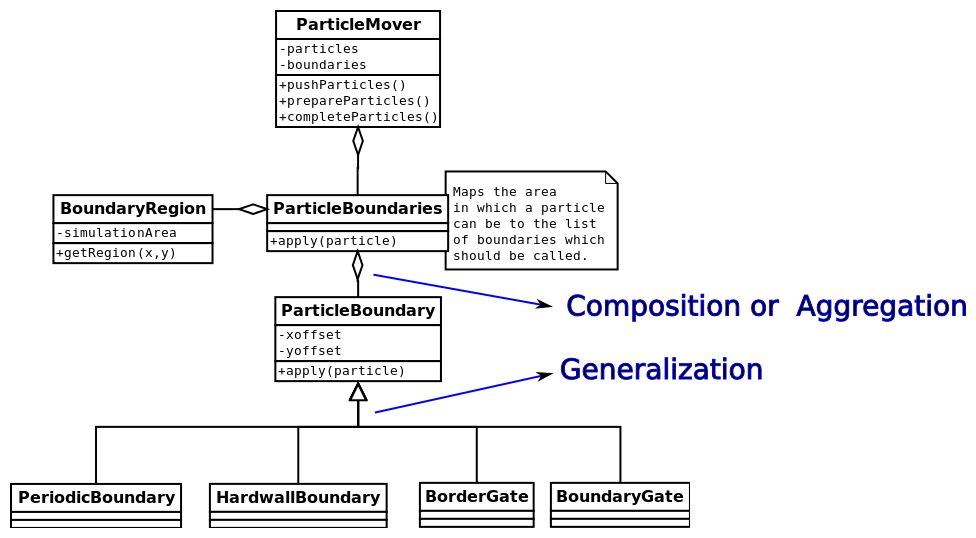 Class Diagram DIA|width=600|height=300