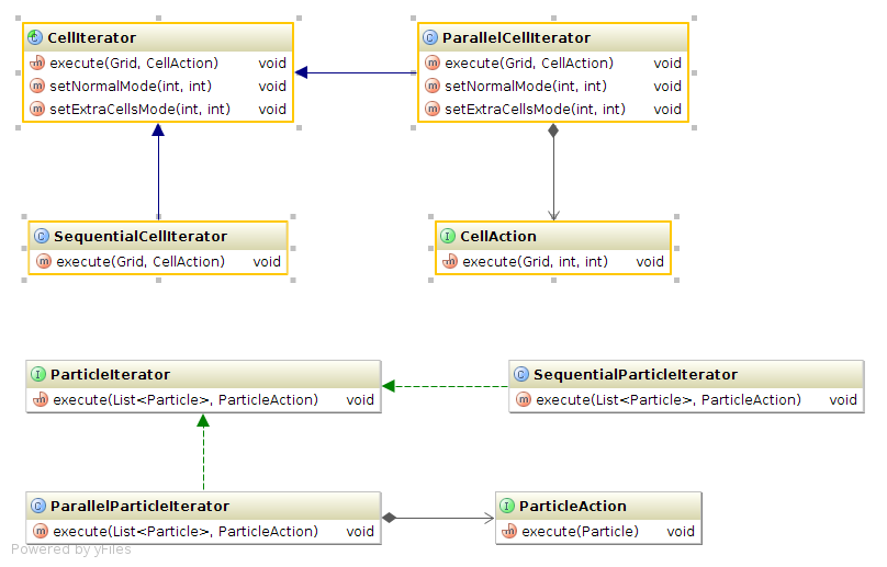 Parallel and Sequential Iterators