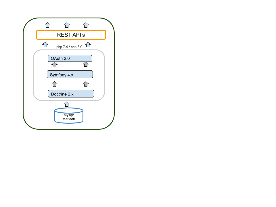 OrangeHRM 5X · orangehrm/orangehrm Wiki · GitHub