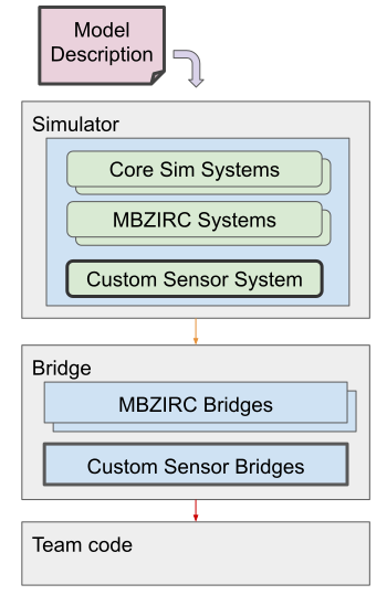 mbzirc_custom_sensor