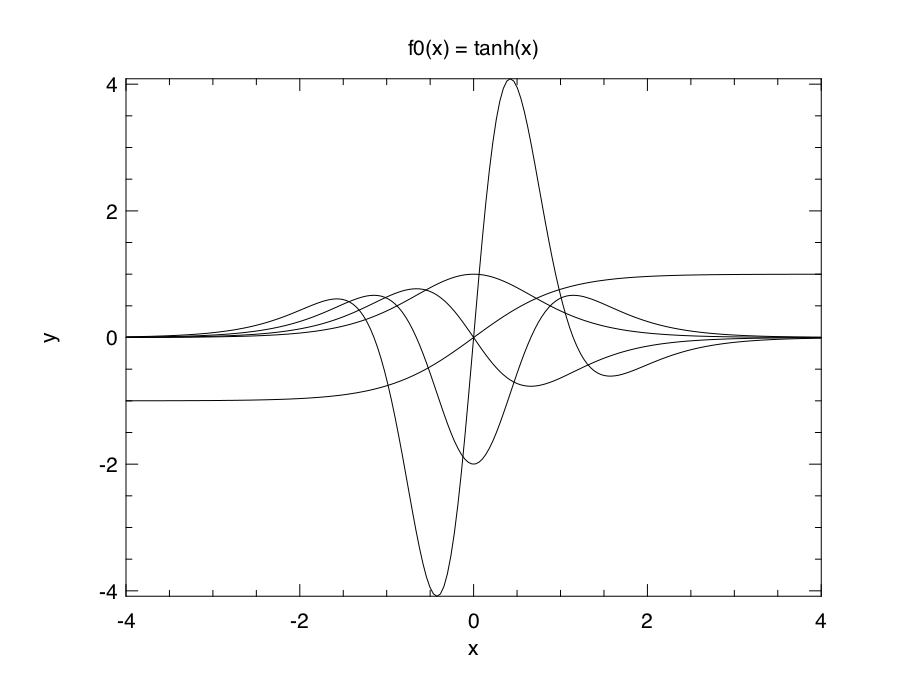 plot021