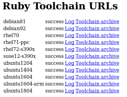 Toolchain URLs