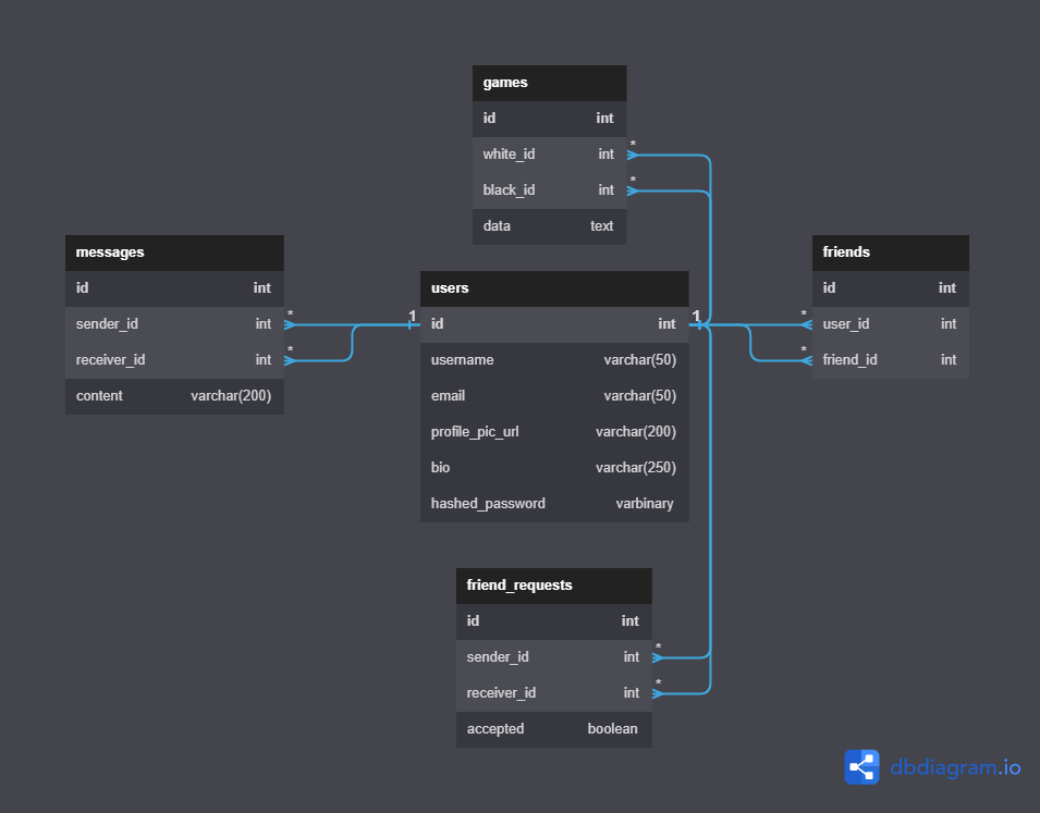 A database schema diagram