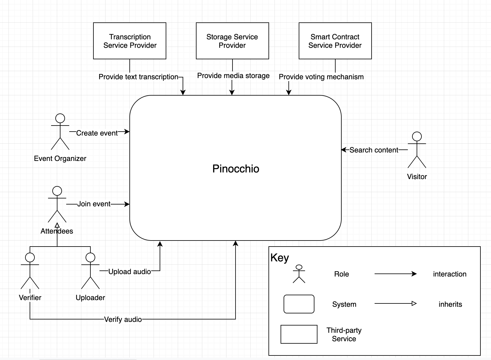 ContextDiagram