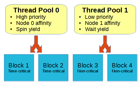 https://raw.githubusercontent.com/wiki/pothosware/PothosCore/images/schedex_threadoptions.png