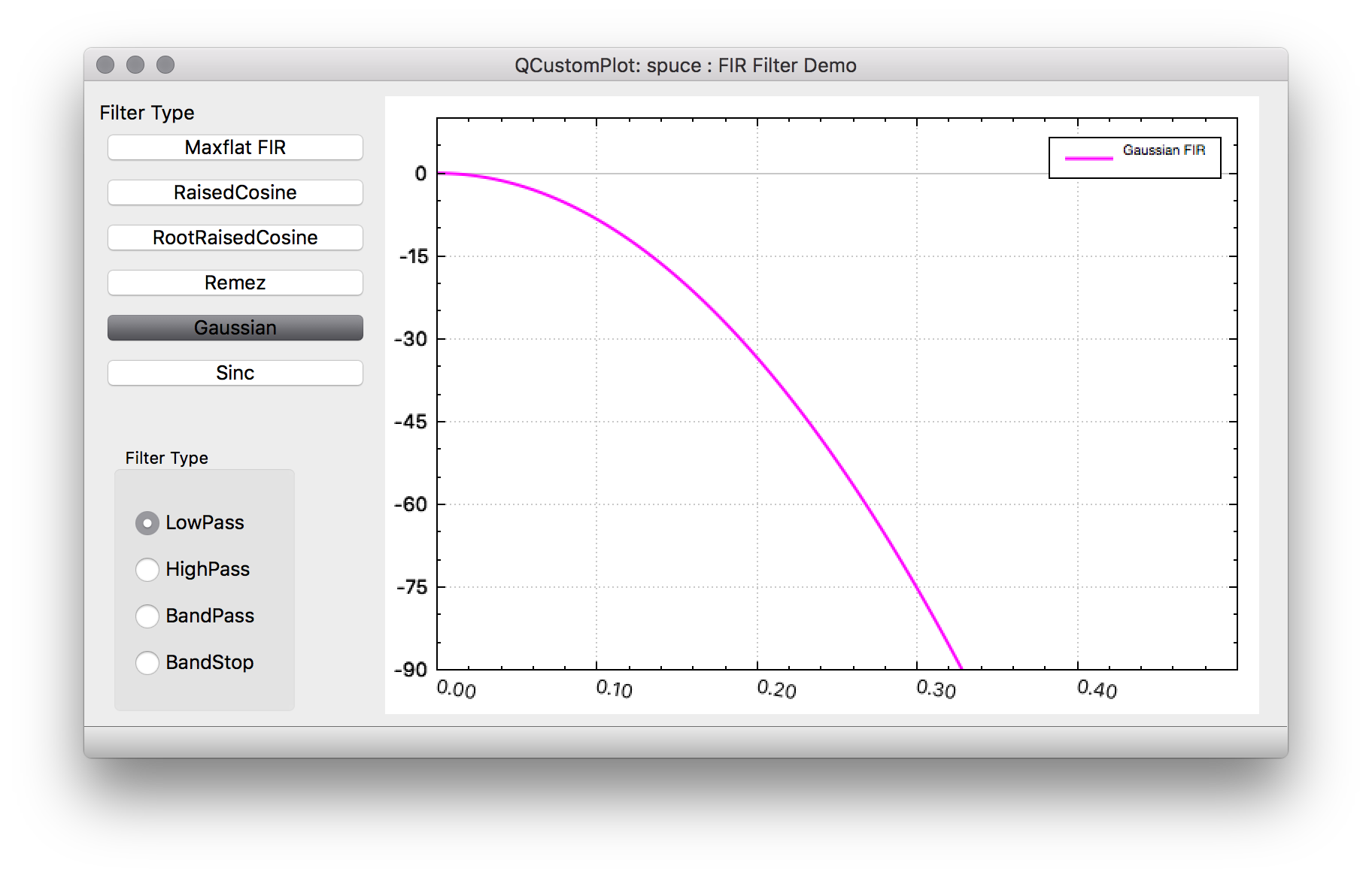 https://raw.githubusercontent.com/wiki/pothosware/pothos-comms/images/Gaussian.png