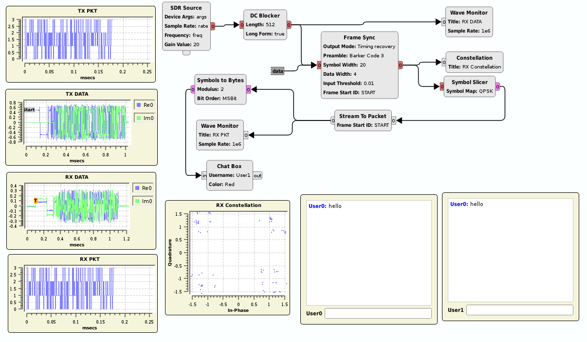 https://raw.githubusercontent.com/wiki/pothosware/pothos-demos/images/modem0_rxdata.png