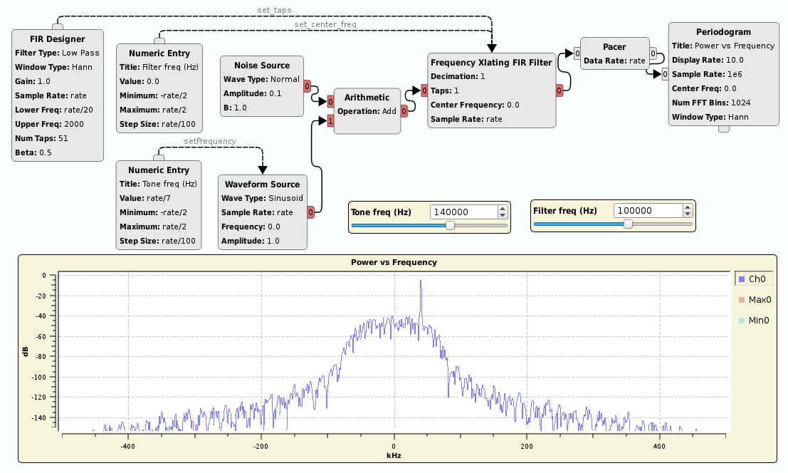 https://raw.githubusercontent.com/wiki/pothosware/pothos-demos/images/test_freq_xlating_filter.png