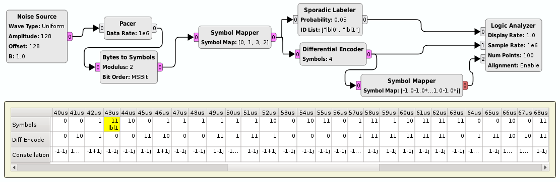 https://raw.githubusercontent.com/wiki/pothosware/pothos-plotters/images/logicanalyzer.png